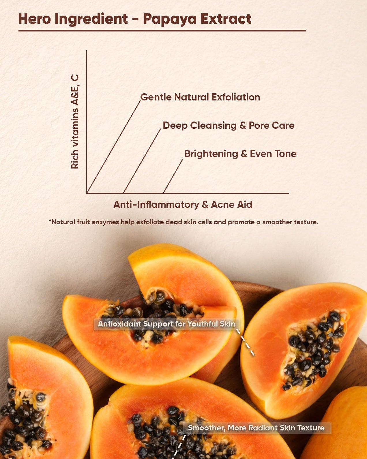 Saffron Papaya Oil-Free Cleanser