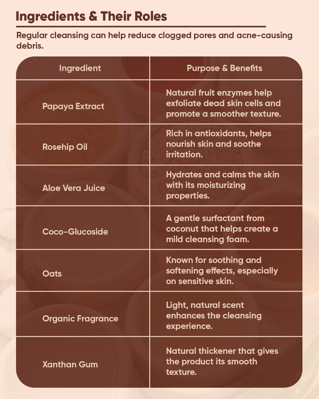 Saffron Papaya Oil-Free Cleanser