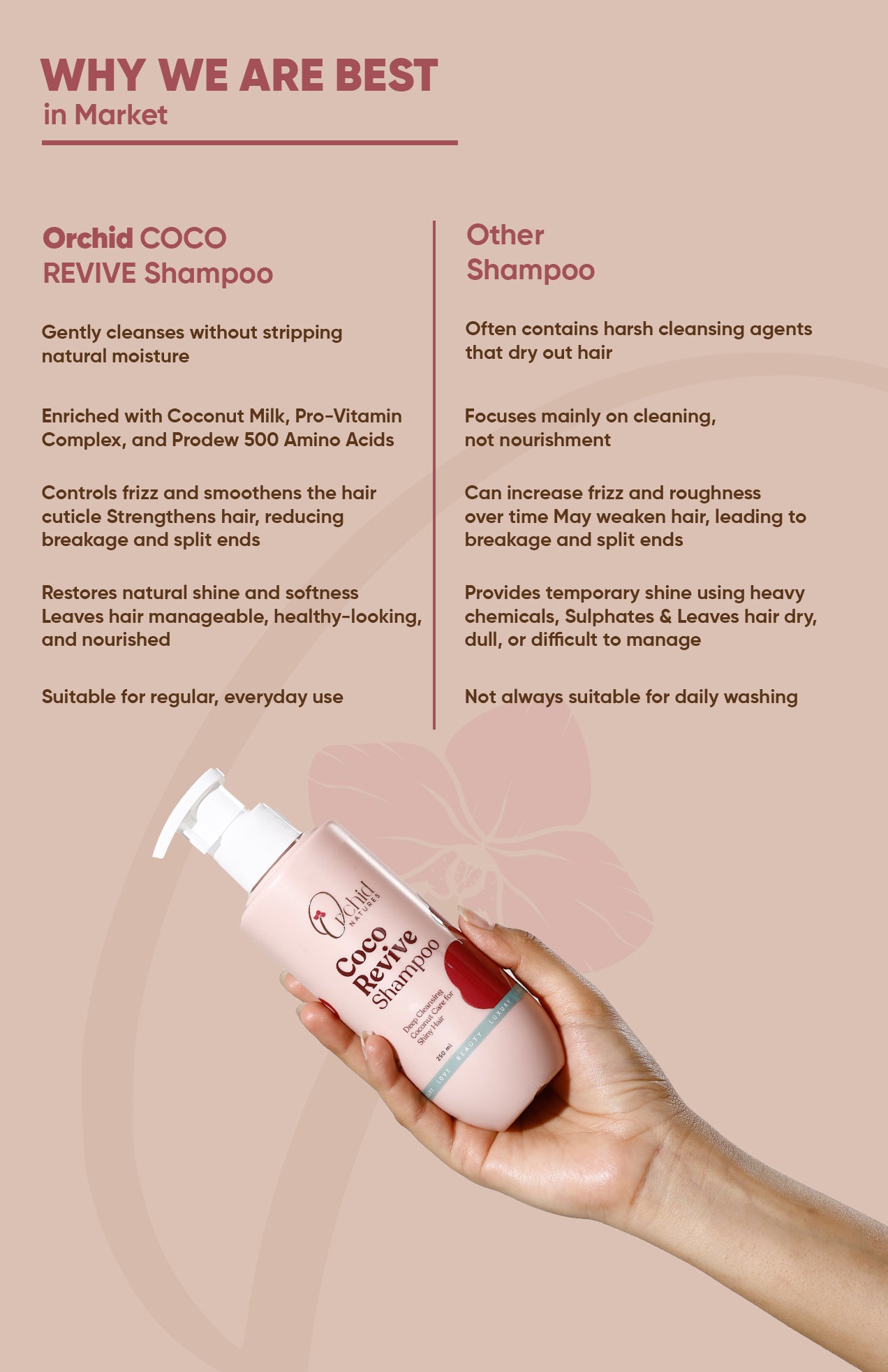 Coco Revive Shampoo