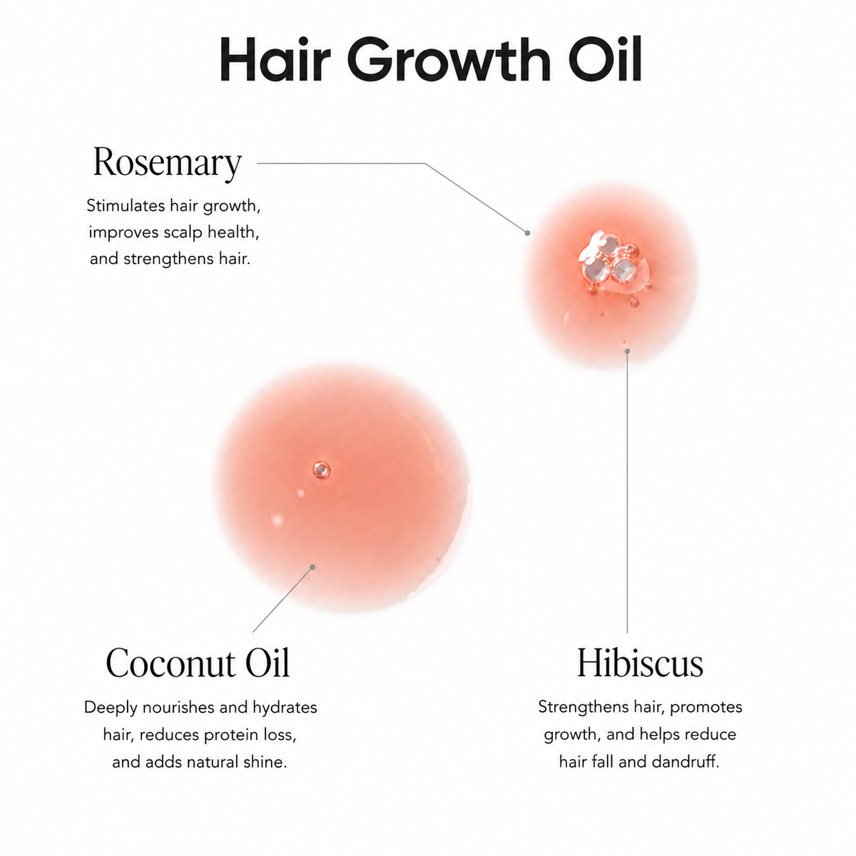Hair Growth Combo
