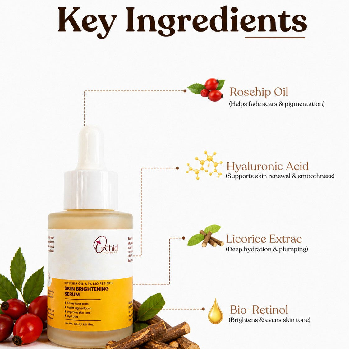 Skincare serum bottle with key ingredients labeled on a white background