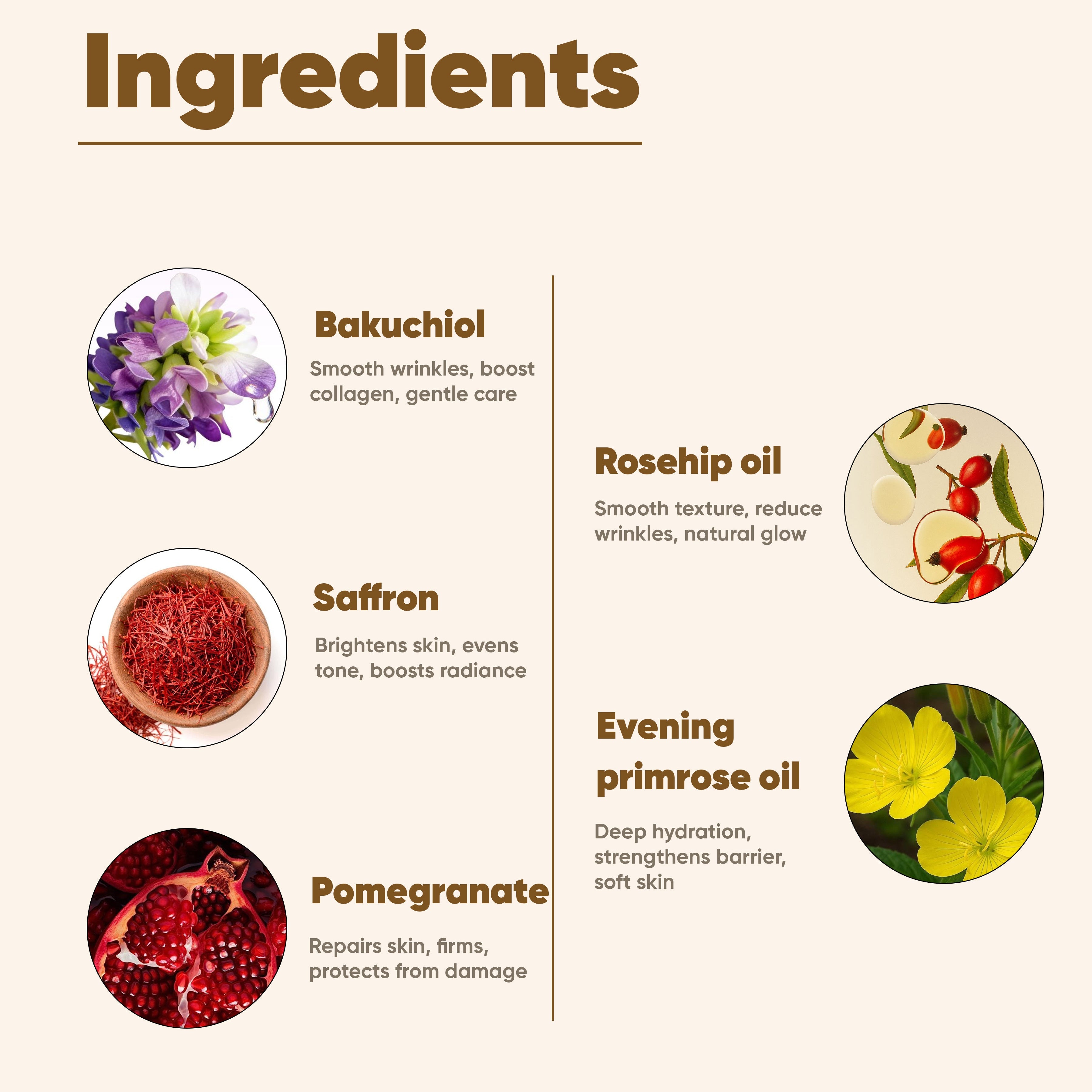 List of skincare ingredients with corresponding images and descriptions on a beige background.